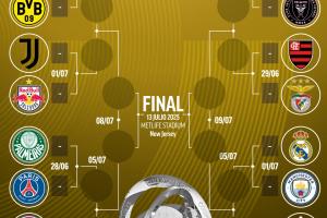 AG体育-马卡列世俱杯16强潜在对阵：皇马叕遇曼城，拜仁大战切尔西！